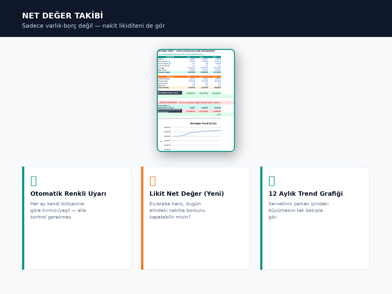 Net değer ve likit net değer takibi tanıtımı