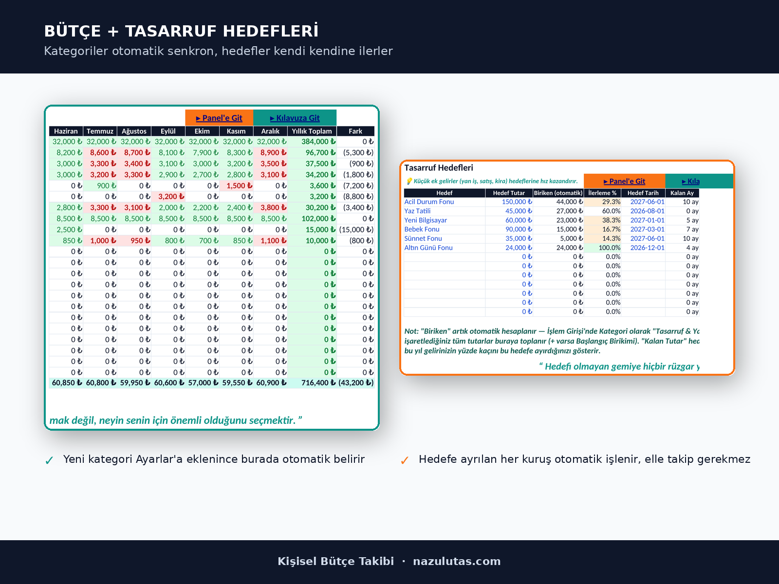 Kategori bütçesi ve tasarruf hedefleri tanıtımı